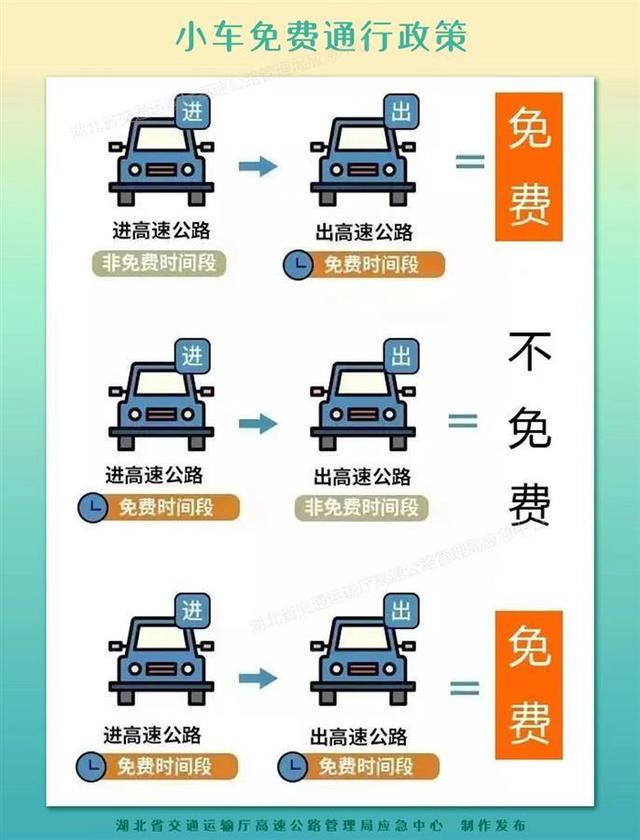 注意啦！“五一”假期湖北高速这些路段易堵