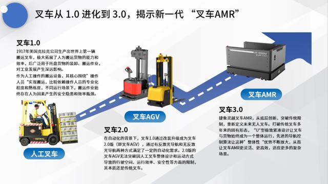无人叉车进入3.0时代 捷象灵越获近亿元融资