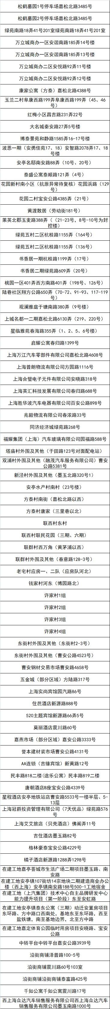 嘉定区新一轮“三区”划分名单