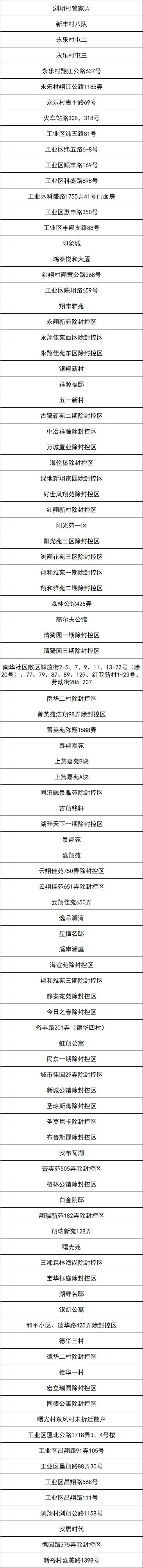 嘉定区新一轮“三区”划分名单
