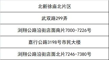 嘉定区新一轮“三区”划分名单