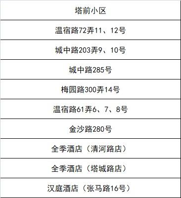 嘉定区新一轮“三区”划分名单