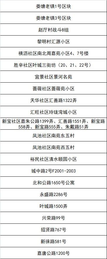 嘉定区新一轮“三区”划分名单