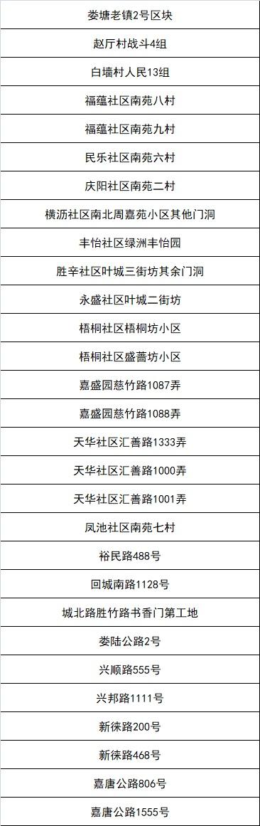 嘉定区新一轮“三区”划分名单