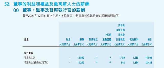 联想董事长CEO分别降薪3000多万