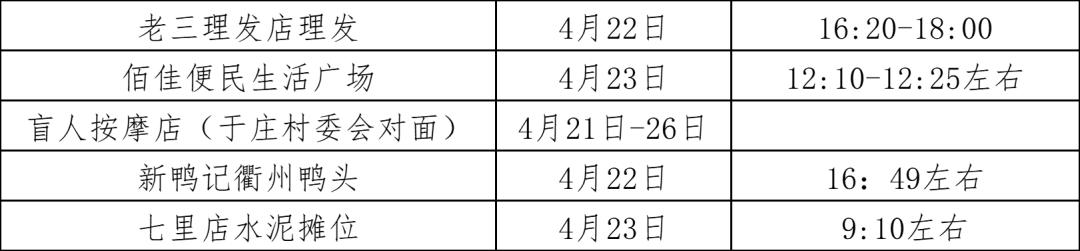 北京房山涉疫风险点位公布，这些人员请立即主动报告