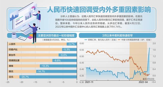 人民币对美元汇率贬值到6.6元时代