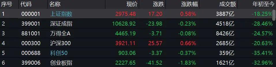 重磅新政！刚刚宣布：下调50%