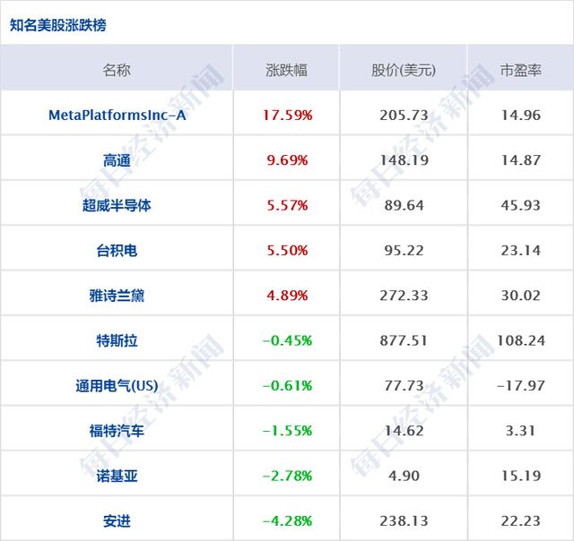 每经8点 | 上海昨日新增本土确诊病例5487例；首药控股一季度收入仅708元，董秘回应；年内首单REITs上市成交近7亿元