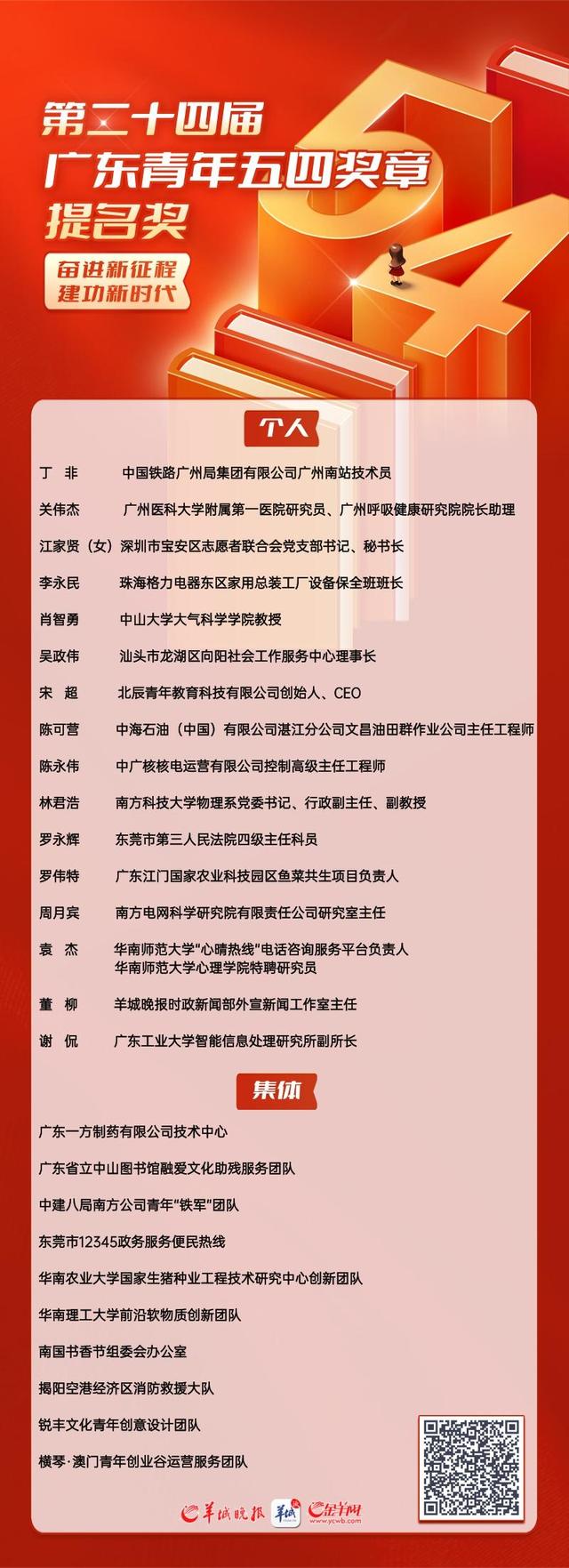 为他们点赞！第二十四届“广东青年五四奖章”名单公布