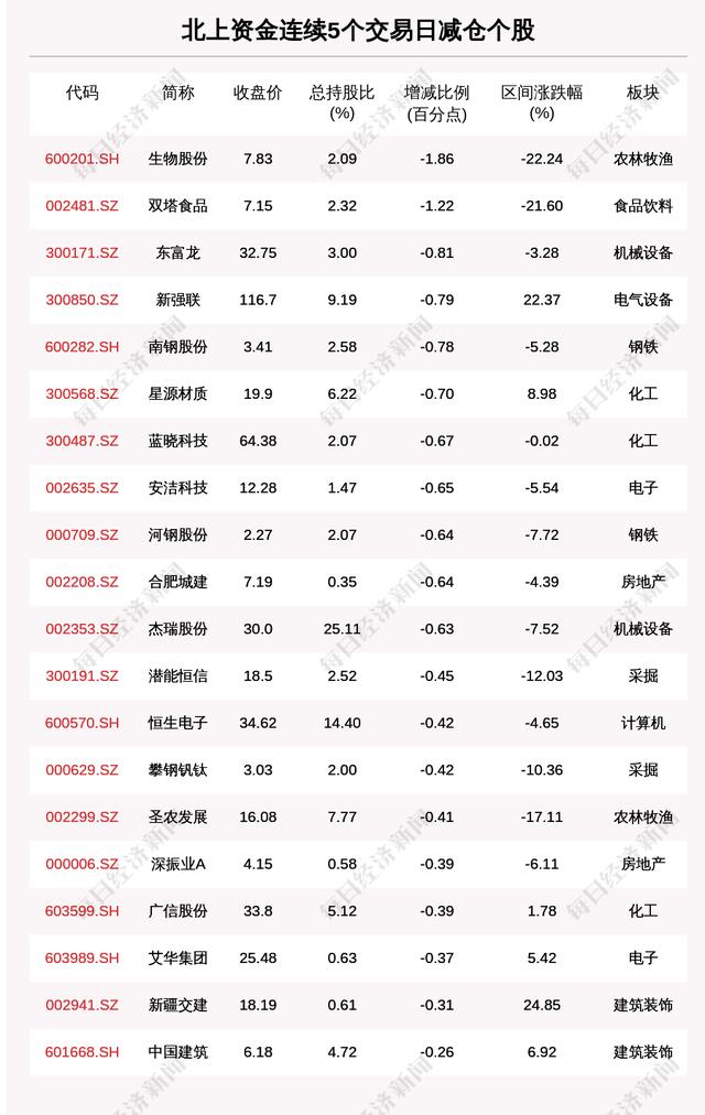 每经8点 | 上海昨日新增本土确诊病例5487例；首药控股一季度收入仅708元，董秘回应；年内首单REITs上市成交近7亿元