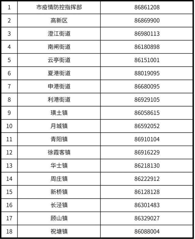 江苏江阴连续5轮参加全员核酸奖100