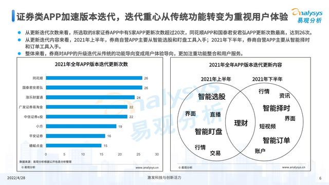 易观分析发布：证券类APP用户体验指数评测框架