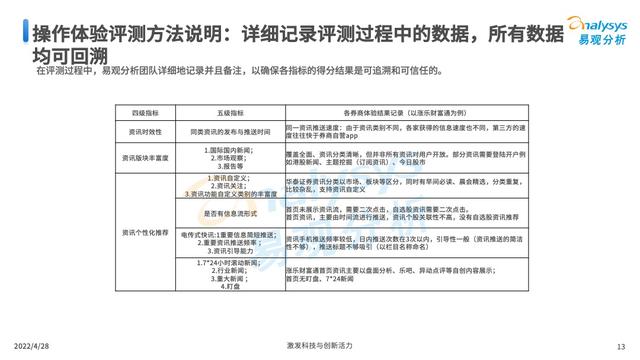 易观分析发布：证券类APP用户体验指数评测框架