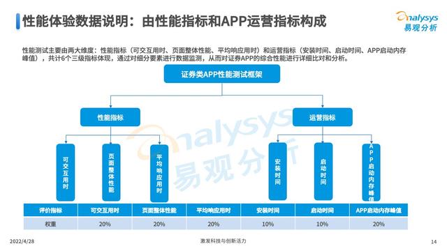 易观分析发布：证券类APP用户体验指数评测框架