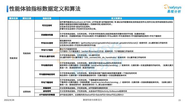 易观分析发布：证券类APP用户体验指数评测框架