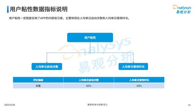 易观分析发布：证券类APP用户体验指数评测框架