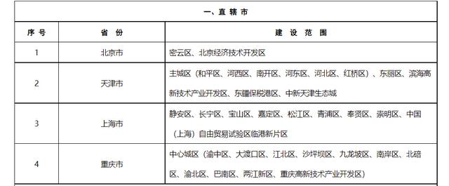 生态环境部“十四五”时期“无废城市”建设名单出炉，江苏九市上榜