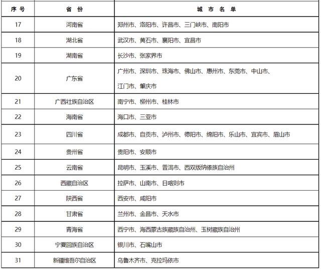 生态环境部“十四五”时期“无废城市”建设名单出炉，江苏九市上榜