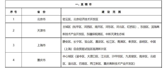 生态环境部“十四五”时期“无废城市”建设名单出炉，江苏九市上榜