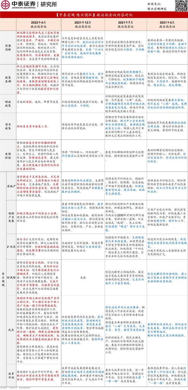 4月中央政治局会议召开，和历次有何不同？券商火速梳理