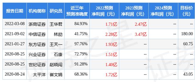 浙商证券：给予金辰股份买入评级