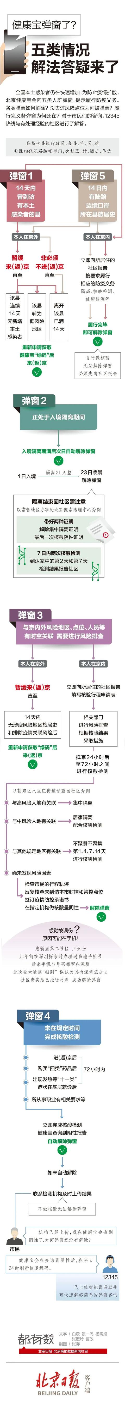 “我的北京健康宝弹窗了！”5种弹窗解除方法汇总→