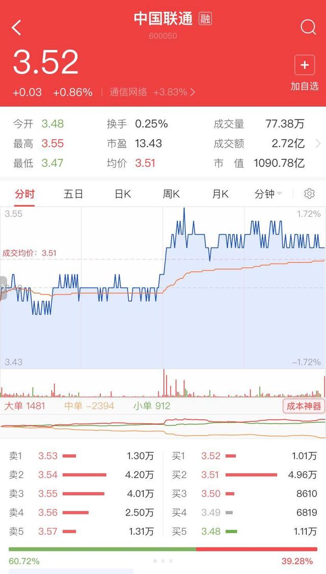 移动联通大量用户收到“神秘短信”官方回应系统升级测试所致……评论区亮了
