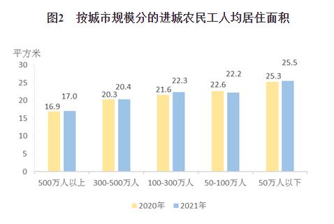 国家统计局：农民工平均41.7岁，有13309万农民工已进城