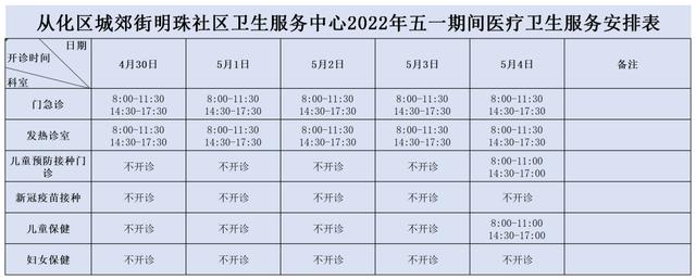 一文查看“五一”期间从化区区属医疗机构开诊信息