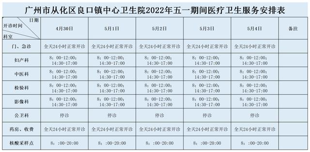 一文查看“五一”期间从化区区属医疗机构开诊信息