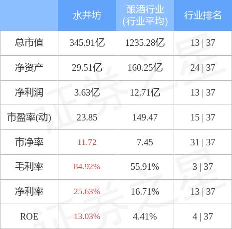 水井坊4月29日主力资金净买入107.74万元