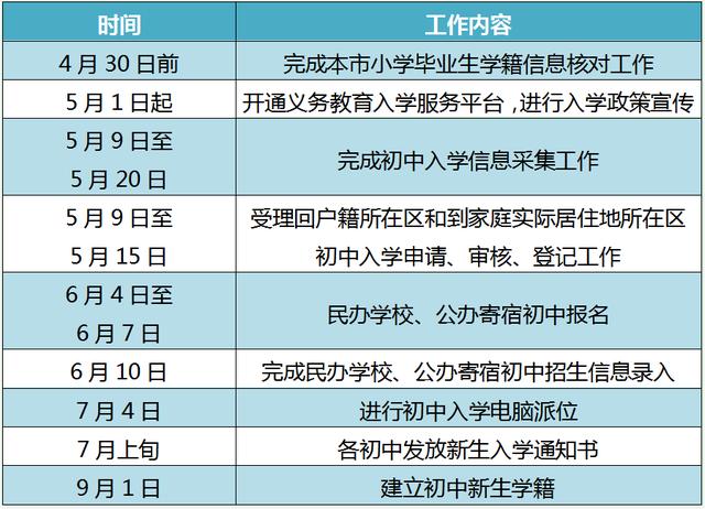 北京昌平最新义务教育入学政策发布，新建扩建住宅小区实施多校划片