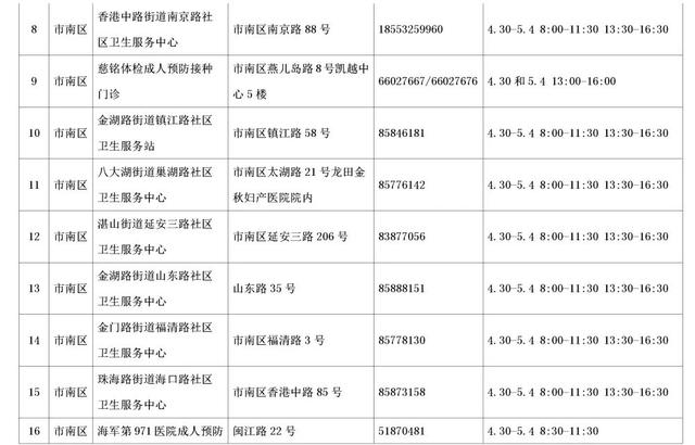 速收藏！五一期间，青岛市新冠病毒疫苗接种点信息来啦