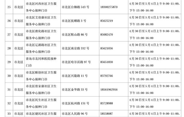 速收藏！五一期间，青岛市新冠病毒疫苗接种点信息来啦