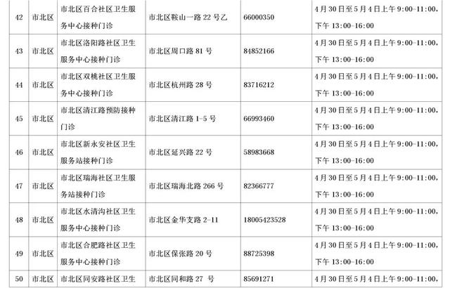 速收藏！五一期间，青岛市新冠病毒疫苗接种点信息来啦