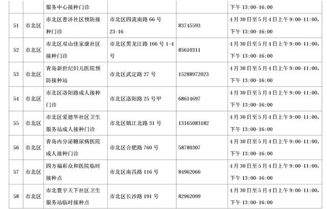 速收藏！五一期间，青岛市新冠病毒疫苗接种点信息来啦