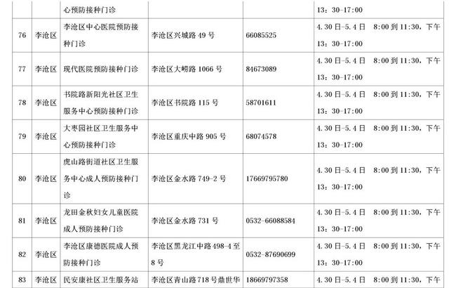 速收藏！五一期间，青岛市新冠病毒疫苗接种点信息来啦