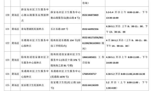 速收藏！五一期间，青岛市新冠病毒疫苗接种点信息来啦