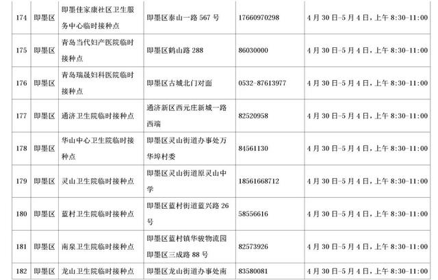 速收藏！五一期间，青岛市新冠病毒疫苗接种点信息来啦