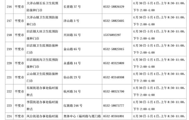 速收藏！五一期间，青岛市新冠病毒疫苗接种点信息来啦