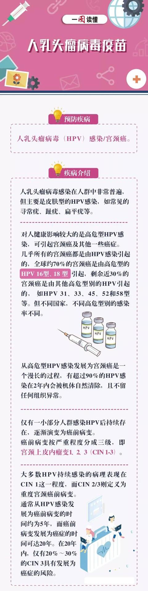 震惊！你花高价打的HPV九价疫苗可能只是生理盐水