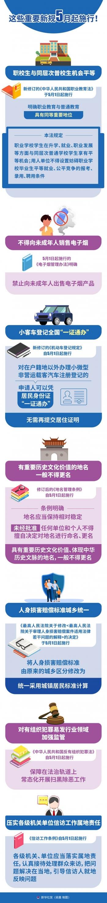 这些重要新规5月起施行！哪条你最关心？