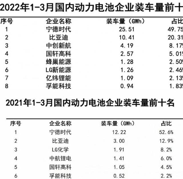 宁德时代一季度业绩为何会暴雷