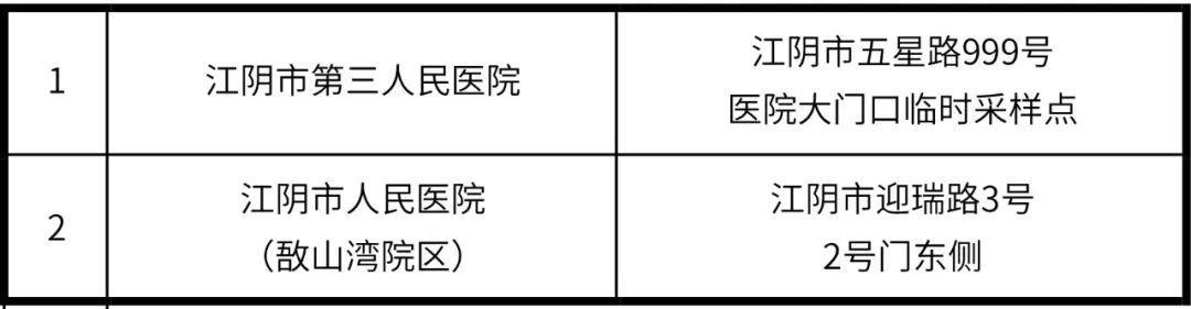 关于5月7日在江阴市开展区域核酸检测的公告