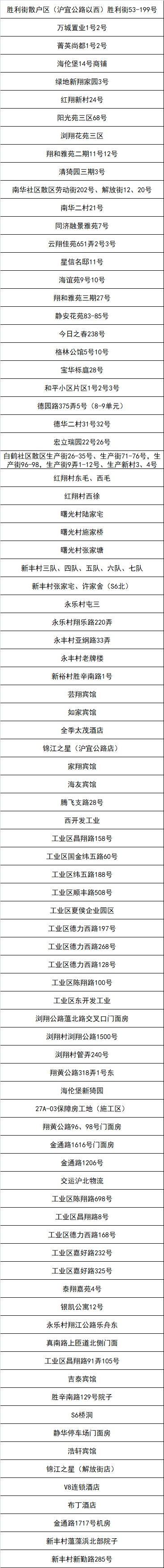 嘉定区新一轮“三区”划分名单