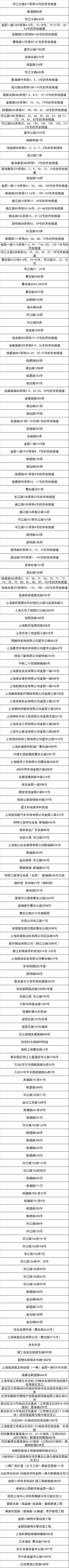 嘉定区新一轮“三区”划分名单