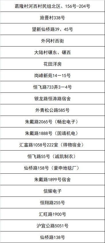 嘉定区新一轮“三区”划分名单
