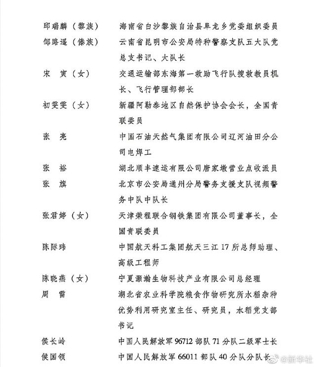 第26届中国青年五四奖章评选揭晓