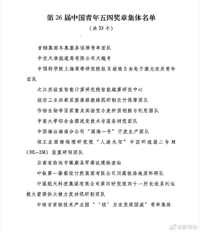 第26届中国青年五四奖章评选揭晓